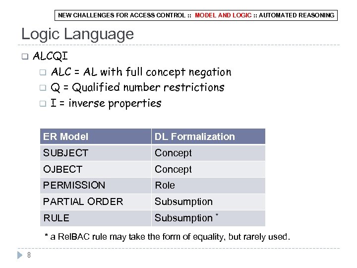 NEW CHALLENGES FOR ACCESS CONTROL : : MODEL AND LOGIC : : AUTOMATED REASONING