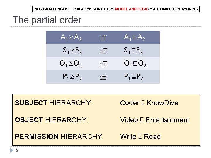 NEW CHALLENGES FOR ACCESS CONTROL : : MODEL AND LOGIC : : AUTOMATED REASONING