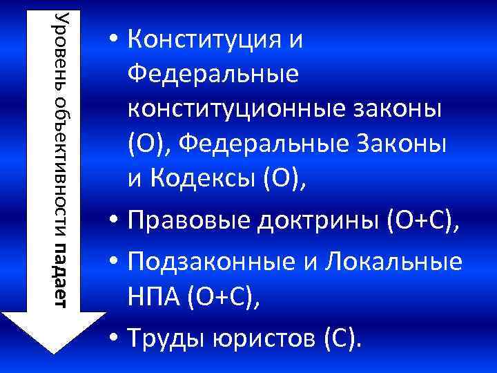 Уровень объективности падает • Конституция и Федеральные конституционные законы (О), Федеральные Законы и Кодексы