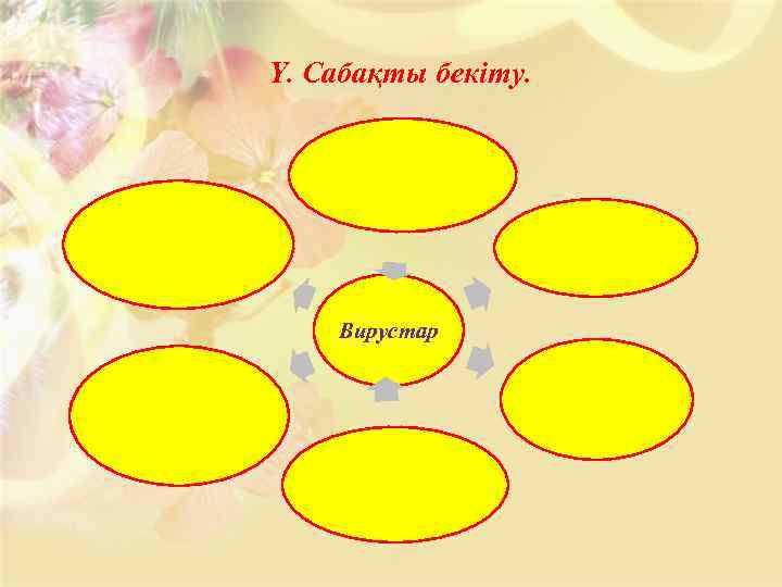 Ү. Сабақты бекіту. Вирустар 