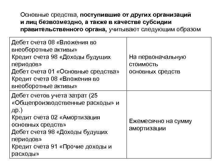 Основные средства, поступившие от других организаций и лиц безвозмездно, а также в качестве субсидии