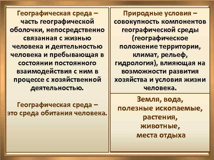 Различия между природой и географической средой