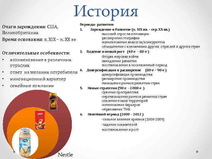История Очаги зарождения: США, Великобритания Время основания: к. XIX – н. XX вв Отличительные