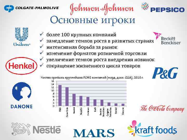 Основные игроки ü ü ü более 100 крупных компаний замедление темпов роста в развитых