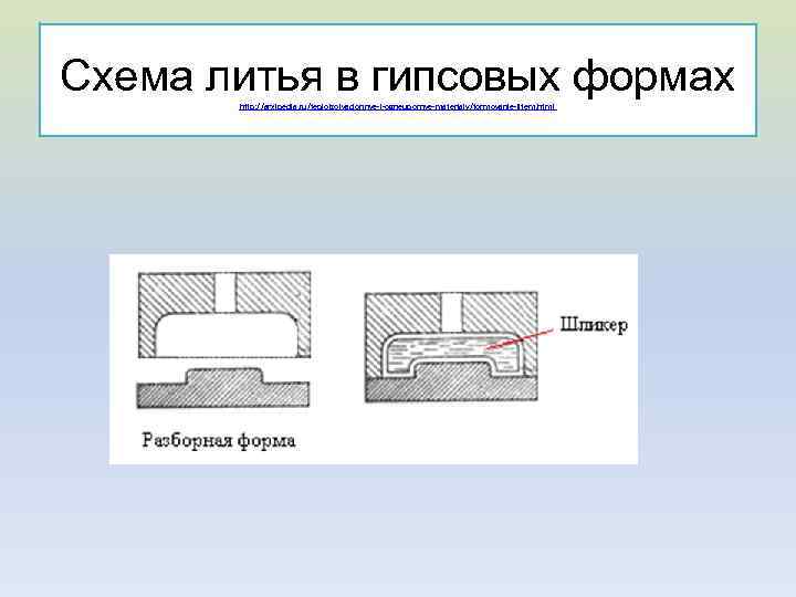 Схема литья в гипсовых формах http: //arxipedia. ru/teploizolyacionnye-i-ogneupornye-materialy/formovanie-litem. html 