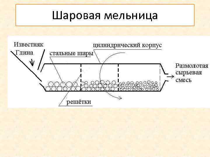 Шаровая мельница 