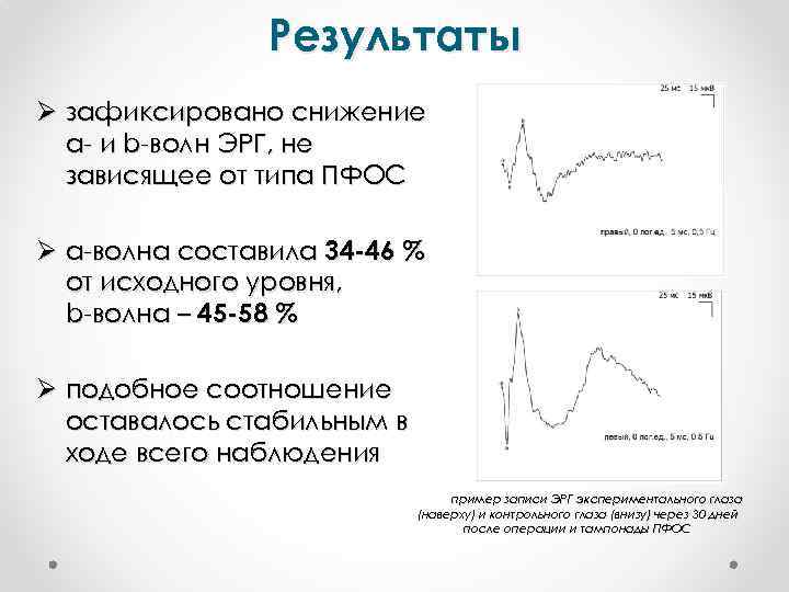 Результаты Ø зафиксировано снижение а- и b-волн ЭРГ, не зависящее от типа ПФОС Ø