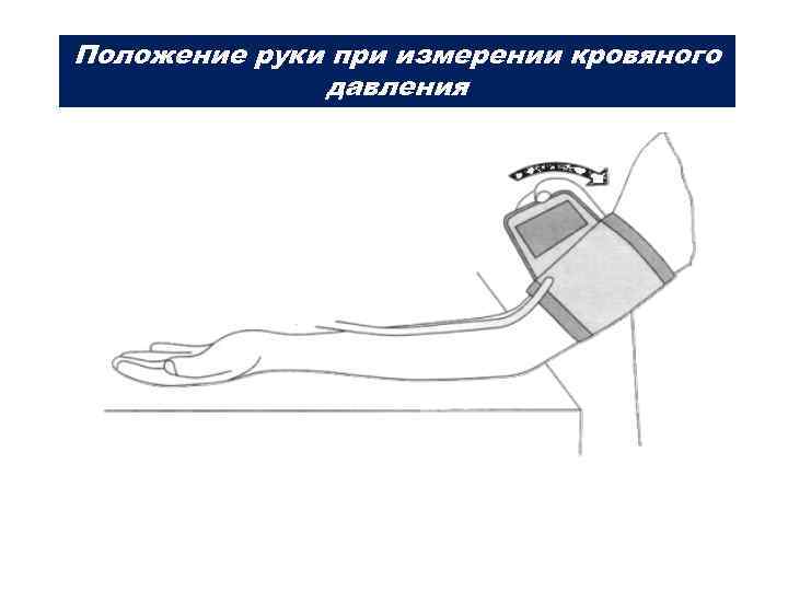 Положение руки при измерении кровяного давления 