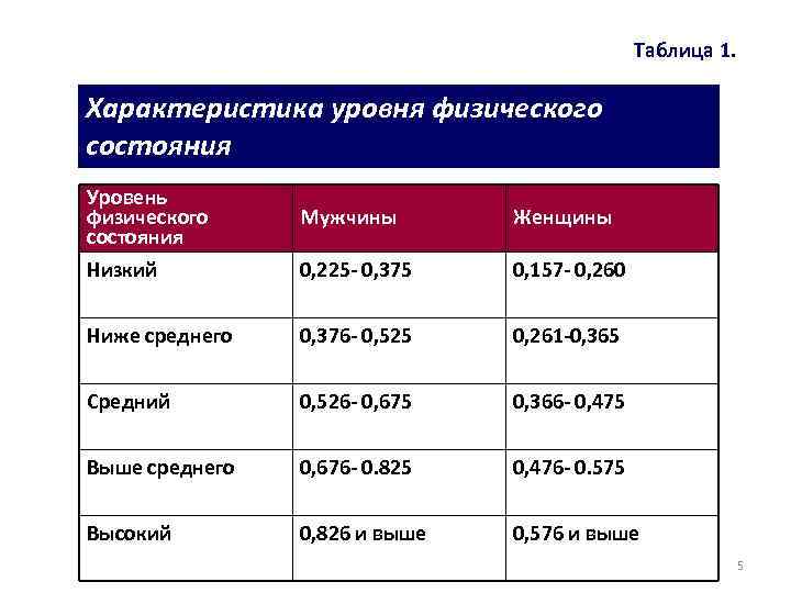 Характеристики физического состояния здоровья