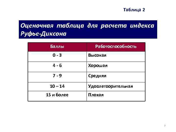 Индекс руфье презентация