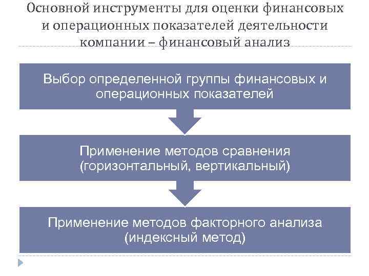 Основной инструменты для оценки финансовых и операционных показателей деятельности компании – финансовый анализ Выбор