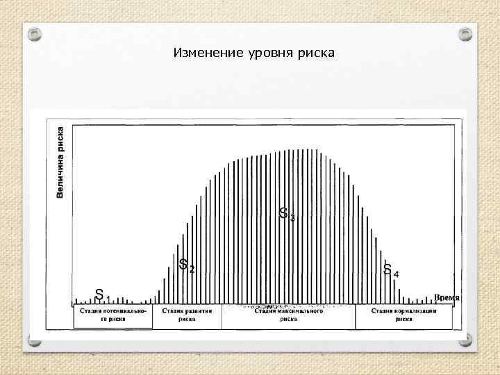 Изменение уровня риска 