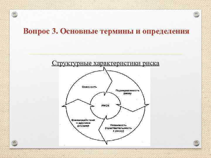 Вопрос 3. Основные термины и определения Структурные характеристики риска 