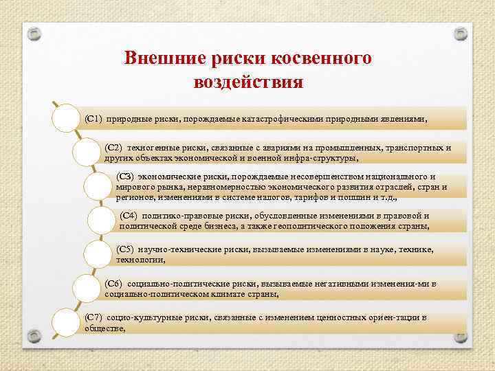 Внешние риски косвенного воздействия (С 1) природные риски, порождаемые катастрофическими природными явлениями, (С 2)