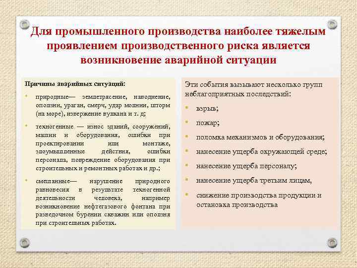 Для промышленного производства наиболее тяжелым проявлением производственного риска является возникновение аварийной ситуации Причины аварийных