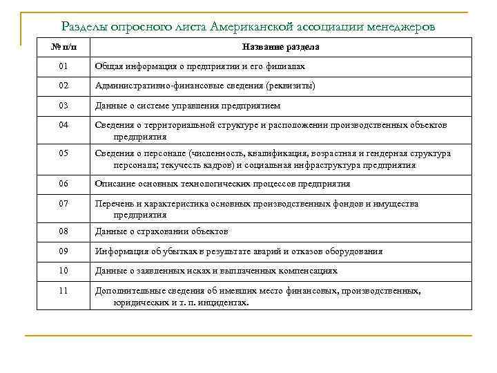 Разделы опросного листа Американской ассоциации менеджеров № п/п Название раздела 01 Общая информация о