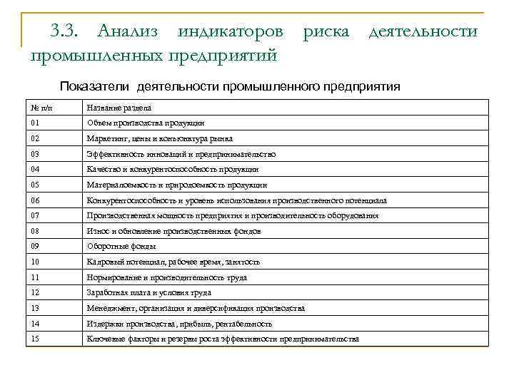 3. 3. Анализ индикаторов риска деятельности промышленных предприятий Показатели деятельности промышленного предприятия № п/п