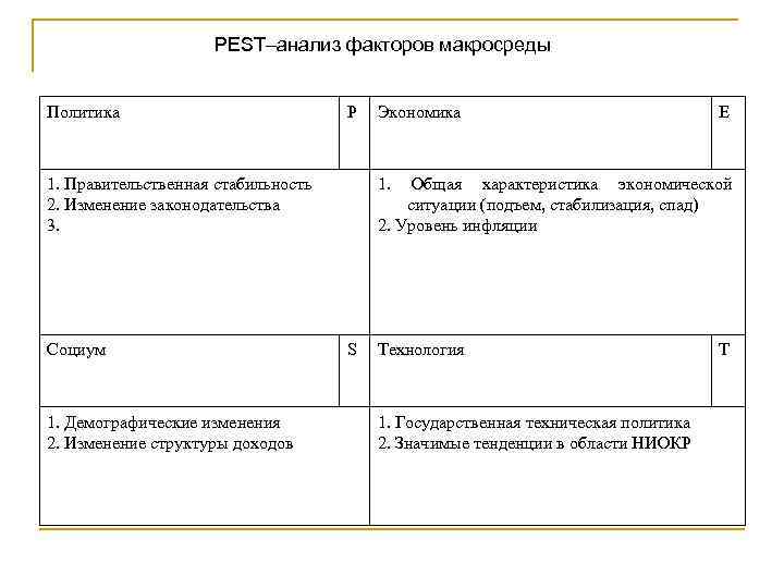 PEST–анализ факторов макросреды Политика Р 1. Правительственная стабильность 2. Изменение законодательства 3. Социум 1.