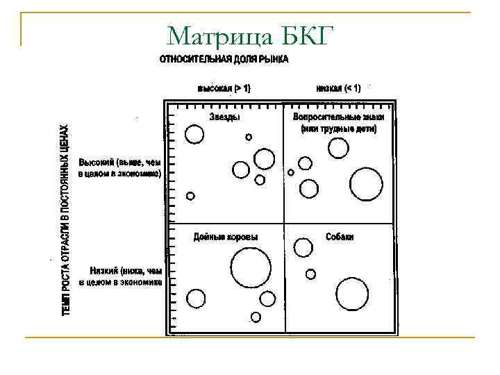 Матрица БКГ 