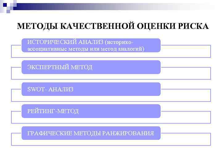 МЕТОДЫ КАЧЕСТВЕННОЙ ОЦЕНКИ РИСКА ИСТОРИЧЕСКИЙ АНАЛИЗ (историко ассоциативные методы или метод аналогий) ЭКСПЕРТНЫЙ МЕТОД