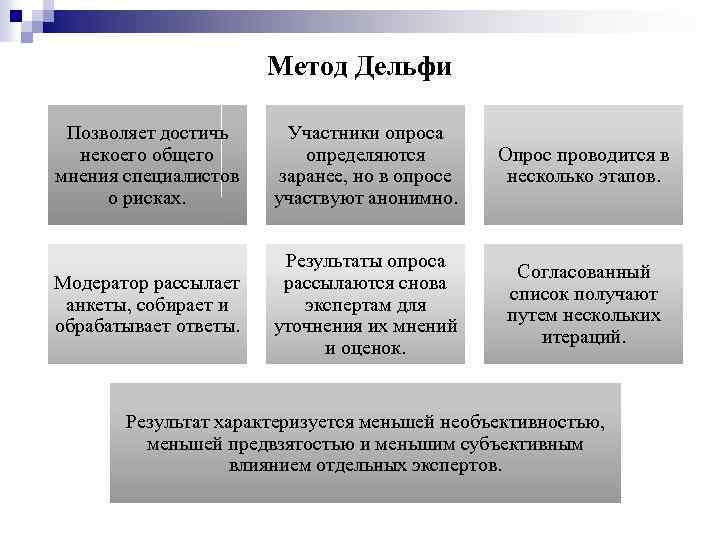 Метод Дельфи Позволяет достичь некоего общего мнения специалистов о рисках. Участники опроса определяются заранее,