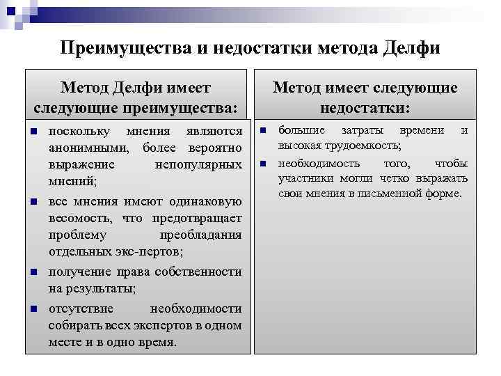 Преимущества и недостатки метода Делфи Метод Делфи имеет следующие преимущества: n n поскольку мнения