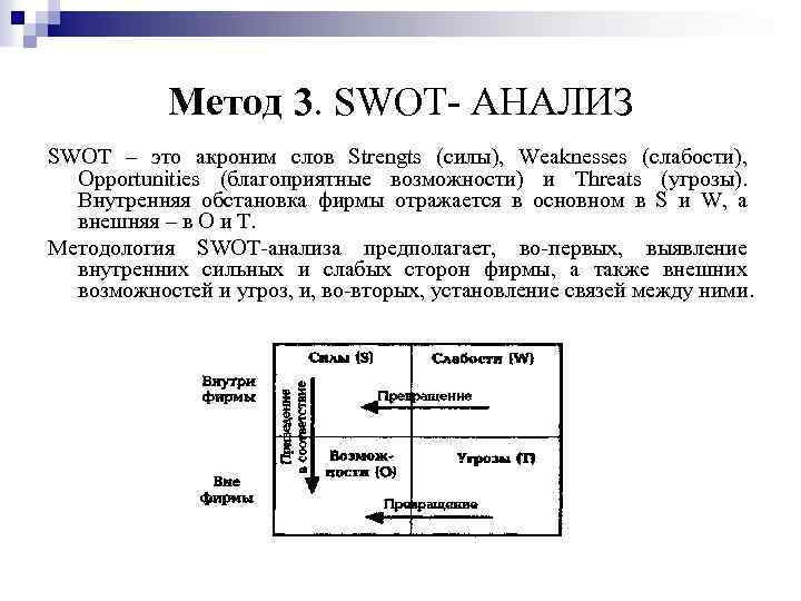 Метод 3. SWOT АНАЛИЗ SWOT – это акроним слов Strengts (силы), Weaknesses (слабости), Opportunities