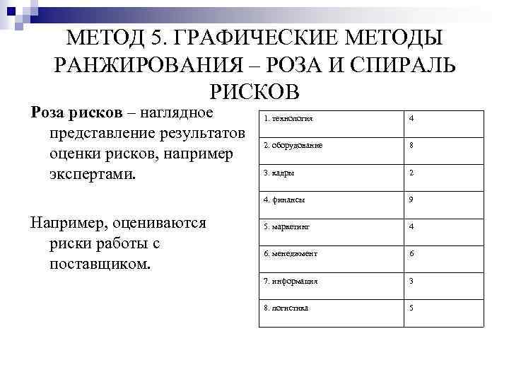 МЕТОД 5. ГРАФИЧЕСКИЕ МЕТОДЫ РАНЖИРОВАНИЯ – РОЗА И СПИРАЛЬ РИСКОВ Роза рисков – наглядное