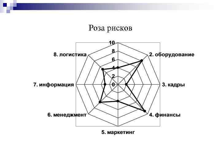 Роза рисков 