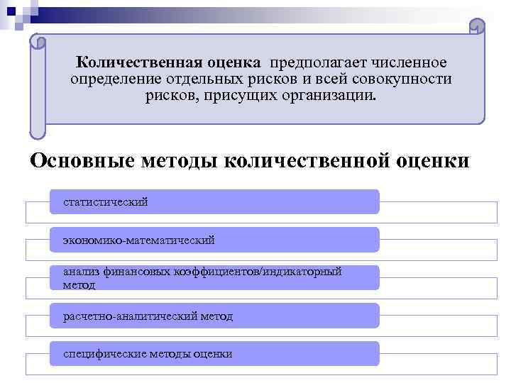 Количественная оценка предполагает численное определение отдельных рисков и всей совокупности рисков, присущих организации. Основные