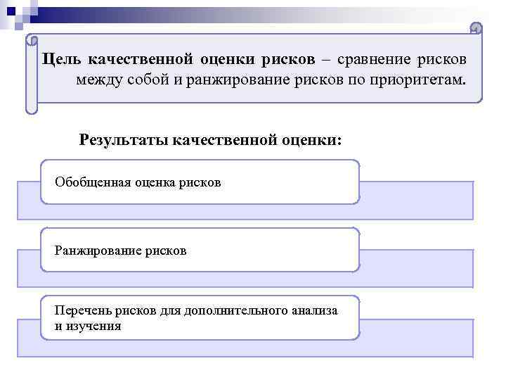 Цель качественной оценки рисков – сравнение рисков между собой и ранжирование рисков по приоритетам.