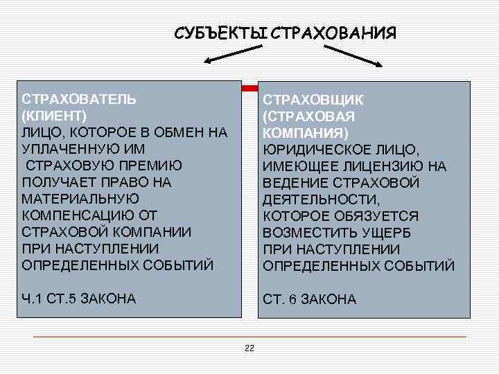 СУБЪЕКТЫ СТРАХОВАНИЯ СТРАХОВАТЕЛЬ (КЛИЕНТ) ЛИЦО, КОТОРОЕ В ОБМЕН НА УПЛАЧЕННУЮ ИМ СТРАХОВУЮ ПРЕМИЮ ПОЛУЧАЕТ