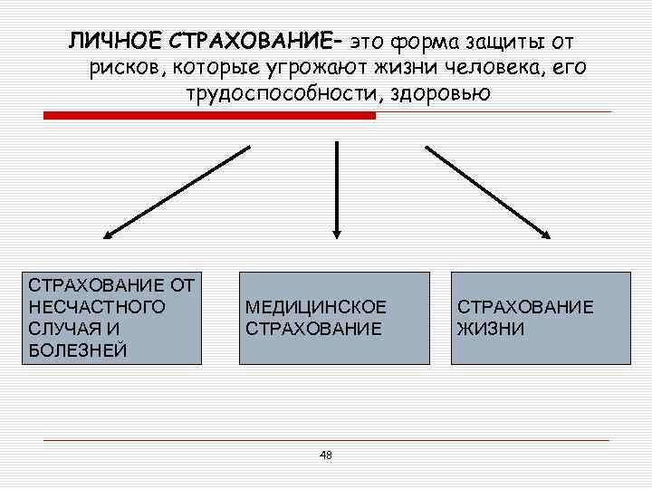 ЛИЧНОЕ СТРАХОВАНИЕ– это форма защиты от рисков, которые угрожают жизни человека, его трудоспособности, здоровью