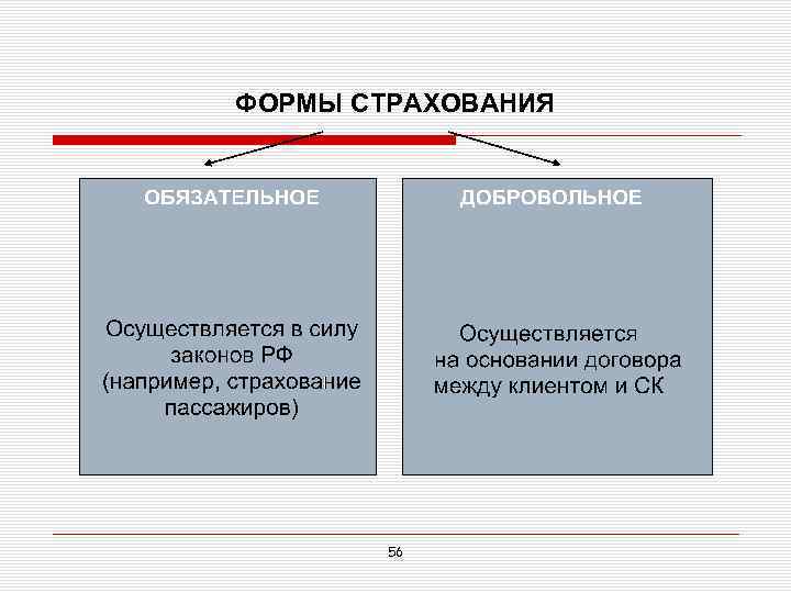 ФОРМЫ СТРАХОВАНИЯ 56 