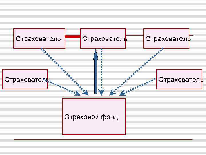 Страхователь Страхователь Страховой фонд 