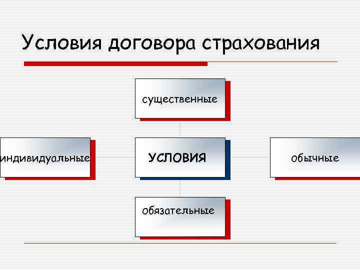 Условия договора страхования индивидуальные существенные УСЛОВИЯ обязательные обычные 