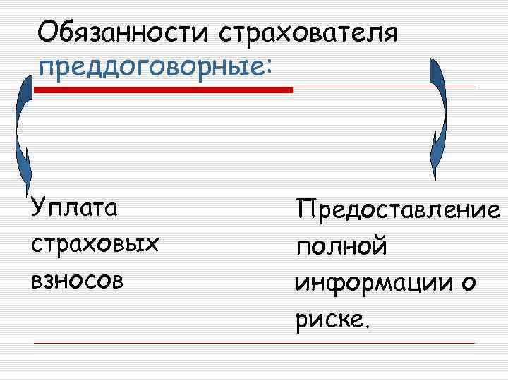 Обязанности страхователя преддоговорные: Уплата страховых взносов Предоставление полной информации о риске. 