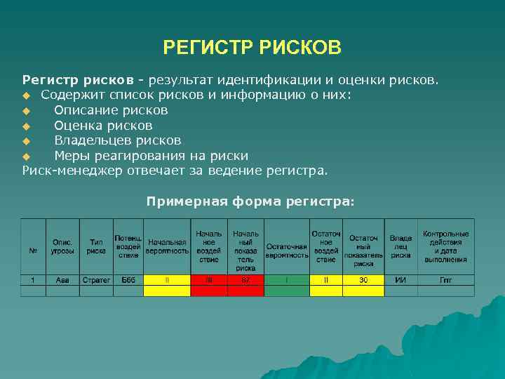 РЕГИСТР РИСКОВ Регистр рисков результат идентификации и оценки рисков. u Содержит список рисков и