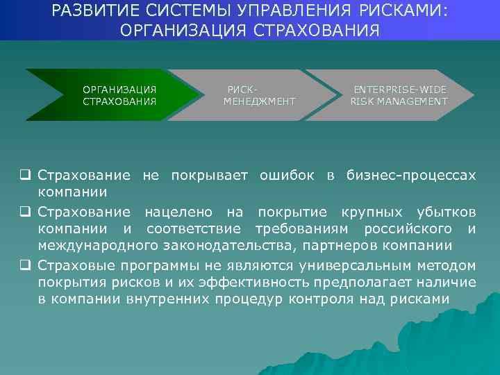 РАЗВИТИЕ СИСТЕМЫ УПРАВЛЕНИЯ РИСКАМИ: ОРГАНИЗАЦИЯ СТРАХОВАНИЯ РИСК МЕНЕДЖМЕНТ ENTERPRISE WIDE RISK MANAGEMENT q Страхование