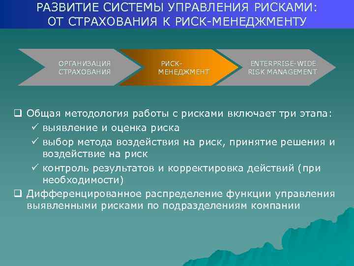 РАЗВИТИЕ СИСТЕМЫ УПРАВЛЕНИЯ РИСКАМИ: ОТ СТРАХОВАНИЯ К РИСК МЕНЕДЖМЕНТУ ОРГАНИЗАЦИЯ СТРАХОВАНИЯ РИСК МЕНЕДЖМЕНТ ENTERPRISE