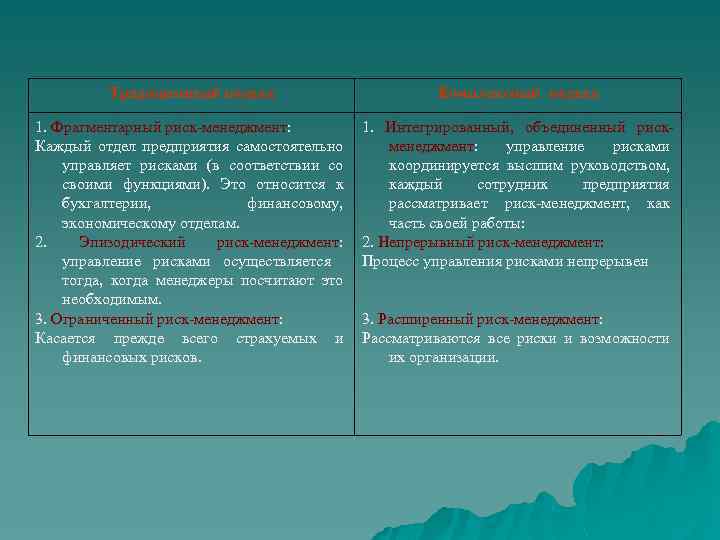 Традиционный подход Комплексный подход 1. Фрагментарный риск менеджмент: Каждый отдел предприятия самостоятельно управляет рисками