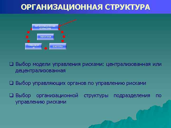 ОРГАНИЗАЦИОННАЯ СТРУКТУРА ПОЛИТИКА ПРОЦЕДУР Ы СИСТЕМЫ q Выбор модели управления рисками: централизованная или децентрализованная