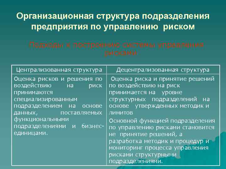 Организационная структура подразделения предприятия по управлению риском Подходы к построению системы управления рисками Централизованная