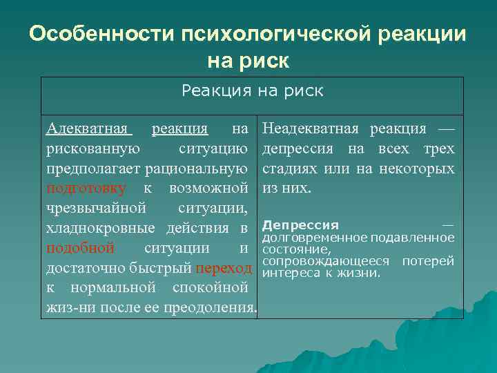 Особенности психологической реакции на риск Реакция на риск Адекватная реакция на Неадекватная реакция —