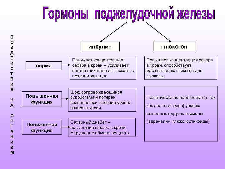 В О З Д Е Й С Т В И Е Н А О