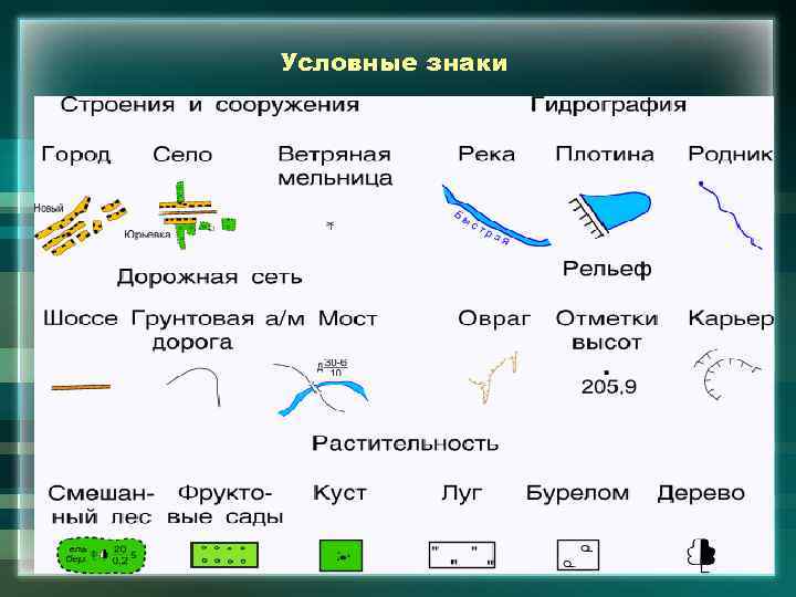 Условные обозначения на карте 4 класс окружающий