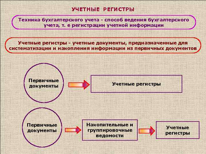 Формы регистров бухгалтерского учета образец для учетной политики