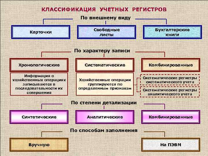 Выберите что из нижеперечисленного относится к признакам классификации проектов тест