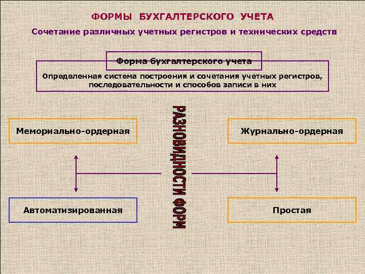 Образец формы регистров бухгалтерского учета