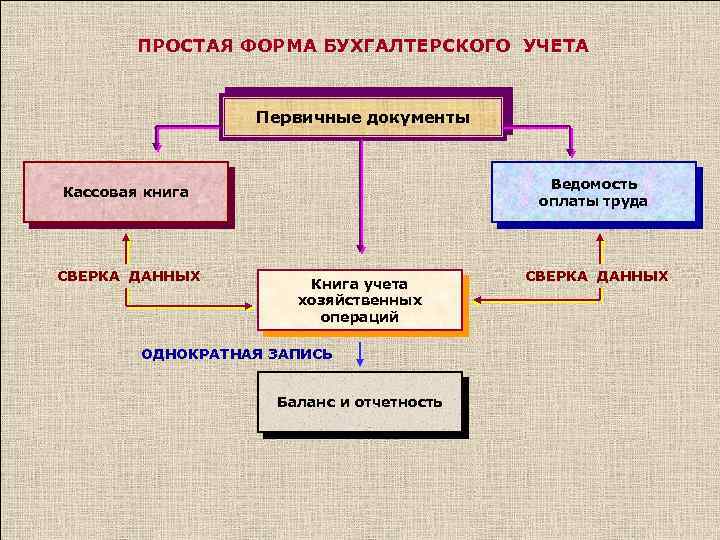 Схема учетных записей